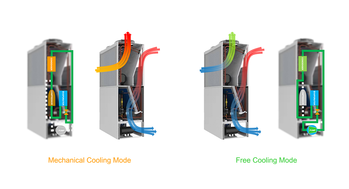 Indirect Free Cooling with Refrigerant Pump Technology